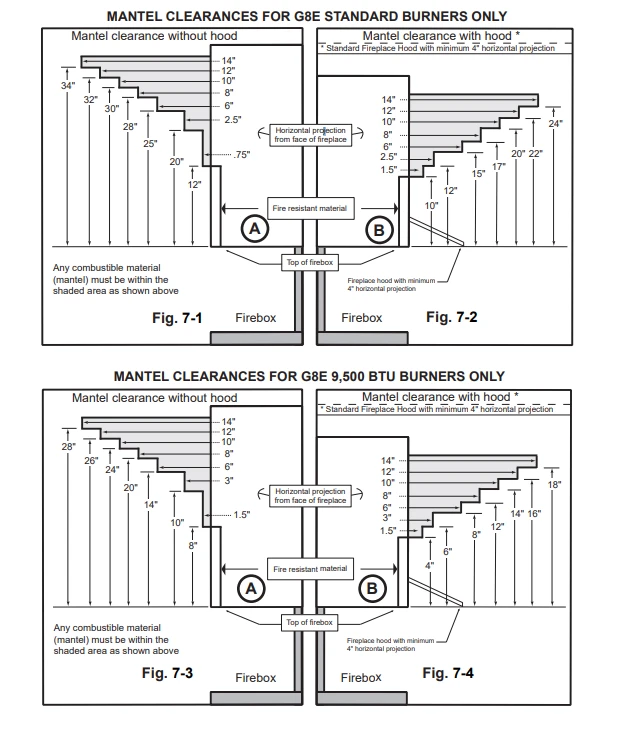 RealFyre G8E Series 16-24 Inch Reduced BTU Vent-Free Gas Log Set - G8E-16-20-24R-12 - Image 3