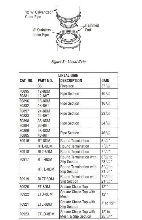 Superior Wood Burning Vent Pipe IHP - 18-8DM - Image 2