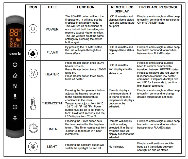 SimpliFire 30 Inch Electric Built-In Fireplace - SF-BI30-EB - Image 3